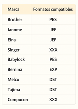 Cargar imagen en el visor de la galería, Alfabetos – MEGA Pack 2000 Letras y Números